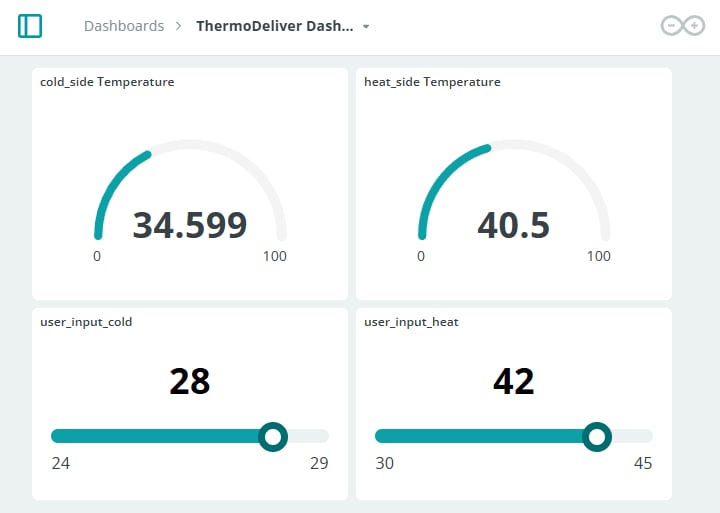 ThermoDeliver Screen 2